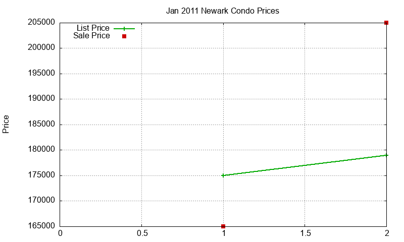 Newark Condos Just Sold 2011-01 Newark Condos Just Sold 2011-01