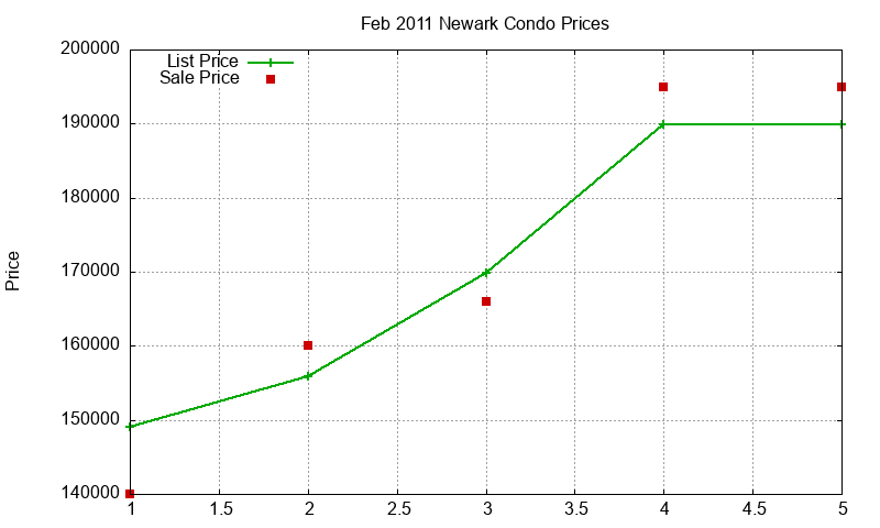 Newark Condos Just Sold 2011-02 Newark Condos Just Sold 2011-02