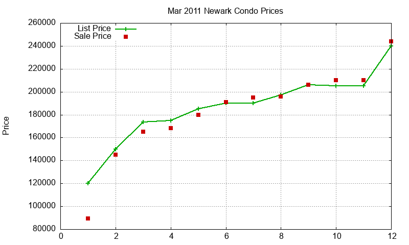 Newark Condos Just Sold 2011-03 Newark Condos Just Sold 2011-03