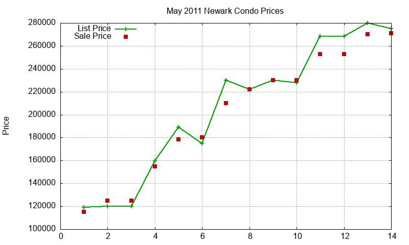 Newark Condos Just Sold 2011-05 Newark Condos Just Sold 2011-05