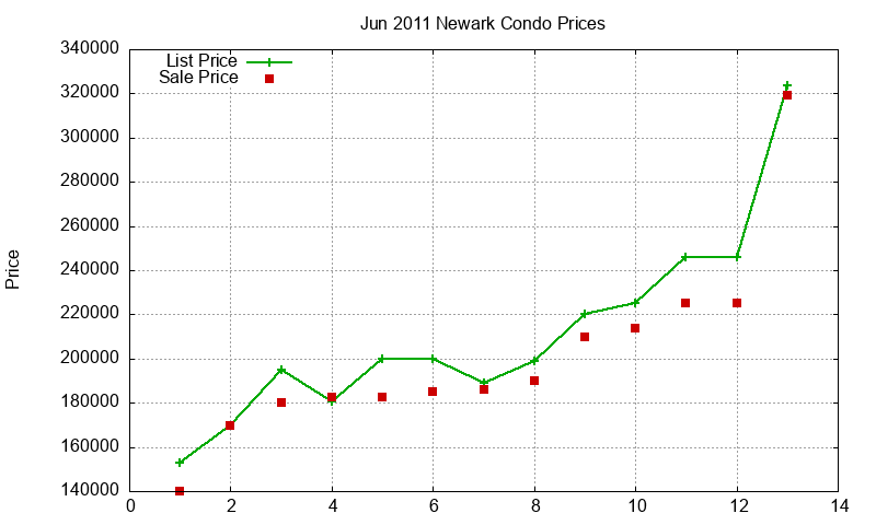 Newark Condos Just Sold 2011-06 Newark Condos Just Sold 2011-06