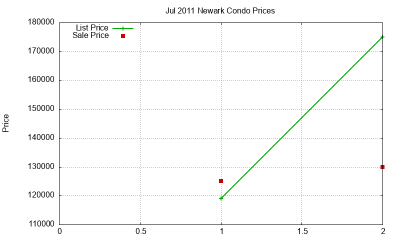 Newark Condos Just Sold 2011-07 Newark Condos Just Sold 2011-07