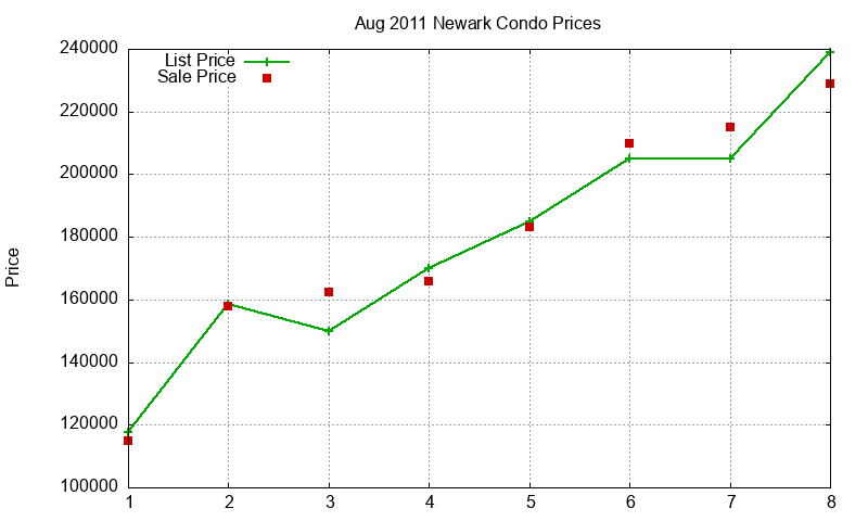 Newark Condos Just Sold 2011-08 Newark Condos Just Sold 2011-08