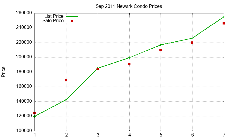 Newark Condos Just Sold 2011-09 Newark Condos Just Sold 2011-09