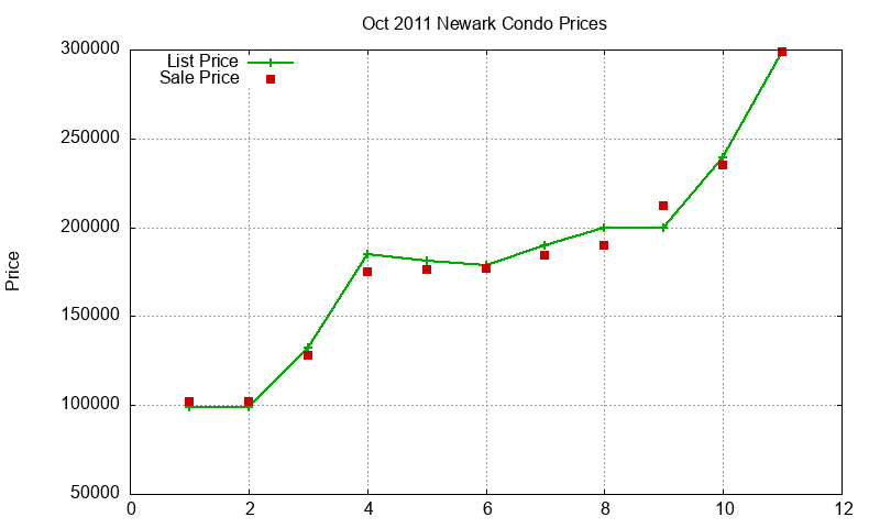 Newark Condos Just Sold 2011-10 Newark Condos Just Sold 2011-10