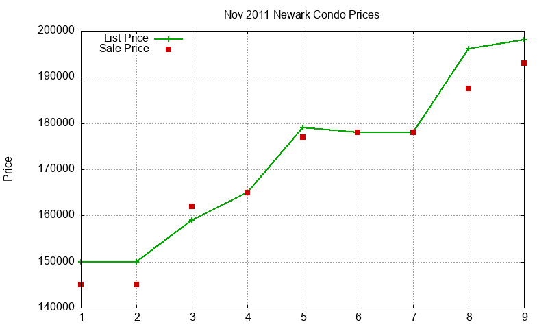 Newark Condos Just Sold 2011-11 Newark Condos Just Sold 2011-11