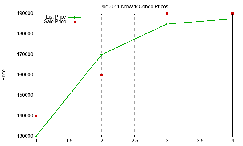 Newark Condos Just Sold 2011-12 Newark Condos Just Sold 2011-12