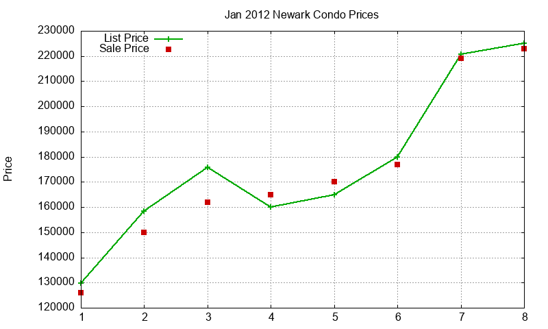 Newark Condos Just Sold 2012-01 Newark Condos Just Sold 2012-01