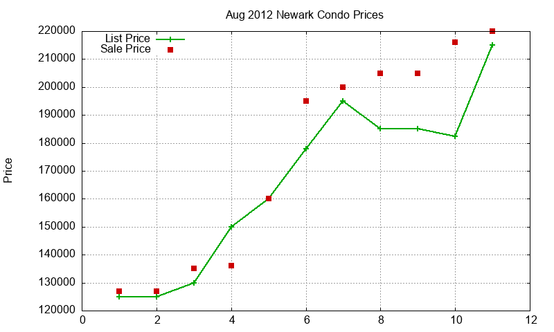 Newark Condos Just Sold 2012-08 Newark Condos Just Sold 2012-08