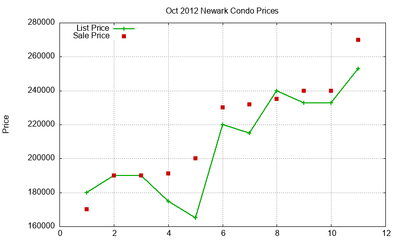 Newark Condos Just Sold 2012-10 Newark Condos Just Sold 2012-10