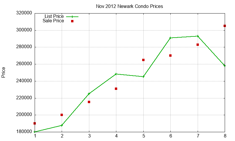 Newark Condos Just Sold 2012-11 Newark Condos Just Sold 2012-11