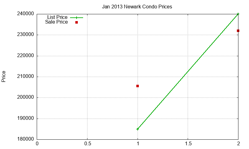 Newark Condos Just Sold 2013-01 Newark Condos Just Sold 2013-01