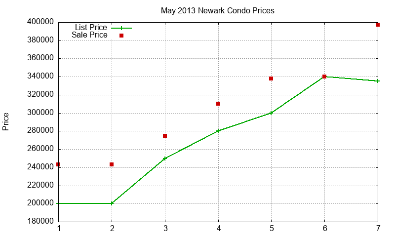 Newark Condos Just Sold 2013-05 Newark Condos Just Sold 2013-05