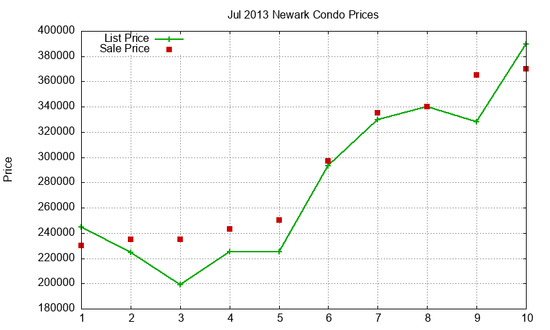 Newark Condos Just Sold 2013-07 Newark Condos Just Sold 2013-07