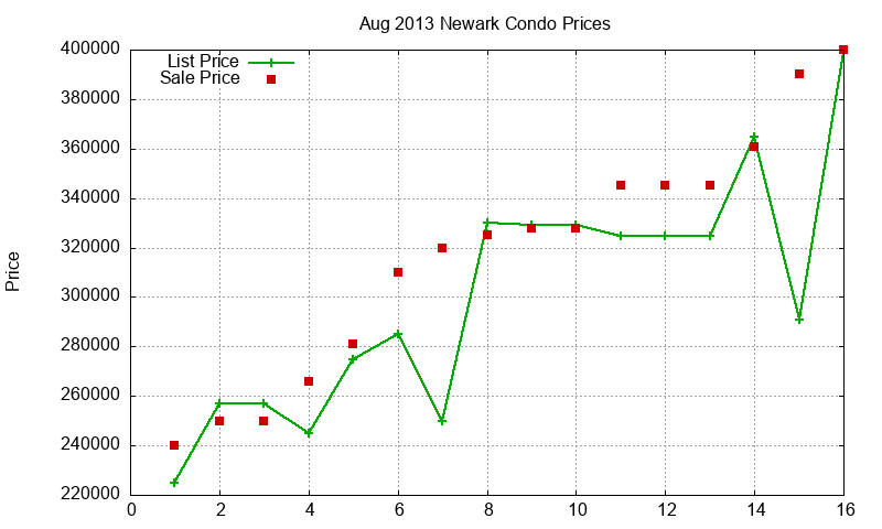 Newark Condos Just Sold 2013-08 Newark Condos Just Sold 2013-08