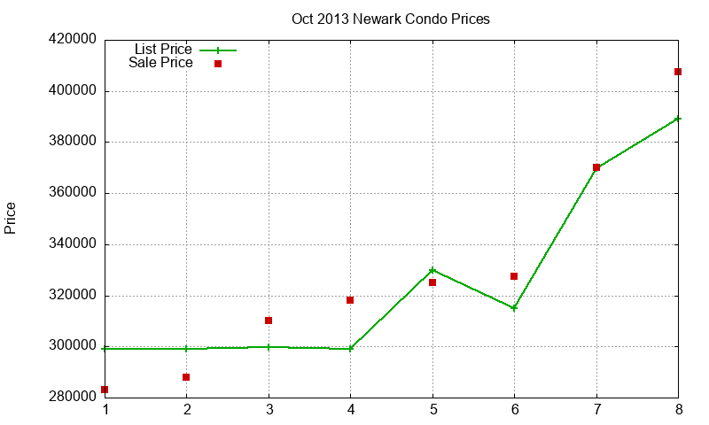 Newark Condos Just Sold 2013-10 Newark Condos Just Sold 2013-10