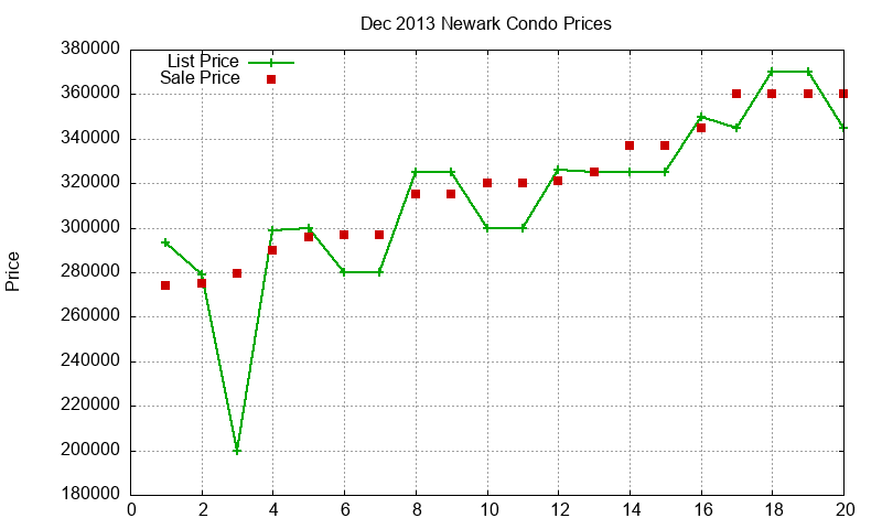 Newark Condos Just Sold 2013-12 Newark Condos Just Sold 2013-12