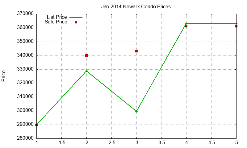 Newark Condos Just Sold 2014-01 Newark Condos Just Sold 2014-01