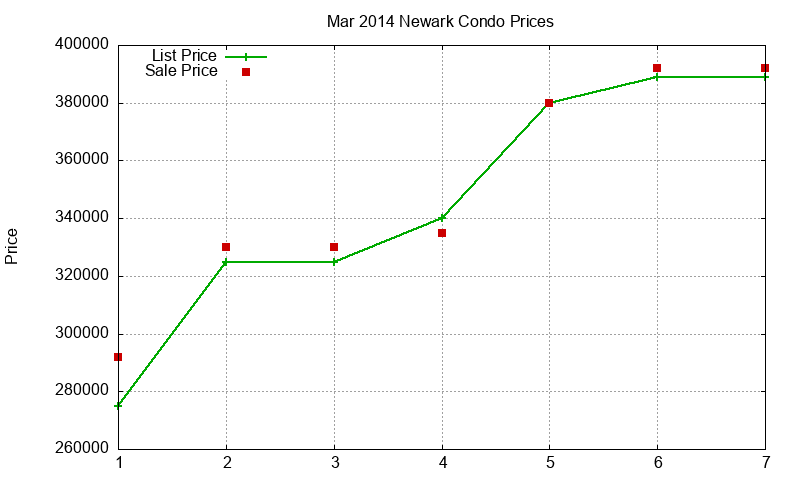 Newark Condos Just Sold 2014-03 Newark Condos Just Sold 2014-03
