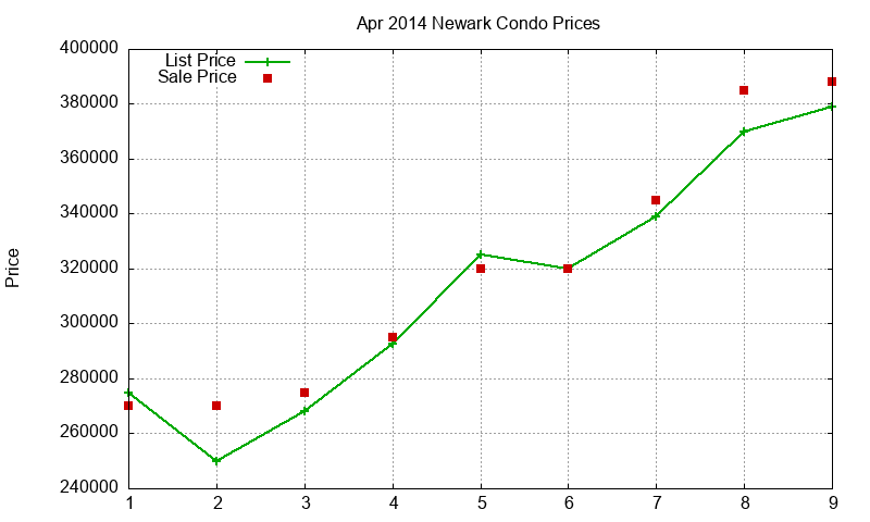 Newark Condos Just Sold 2014-04 Newark Condos Just Sold 2014-04