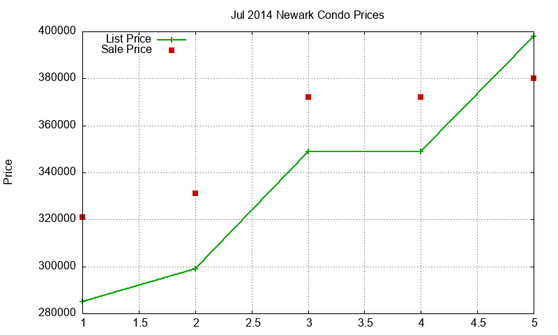 Newark Condos Just Sold 2014-07 Newark Condos Just Sold 2014-07