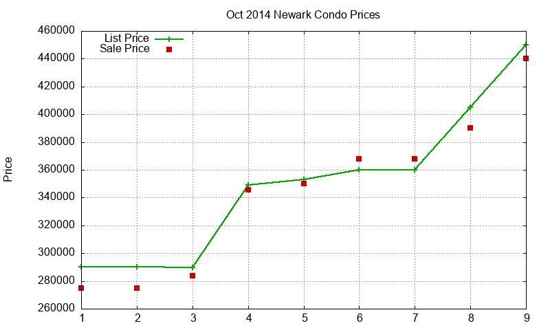 Newark Condos Just Sold 2014-10 Newark Condos Just Sold 2014-10
