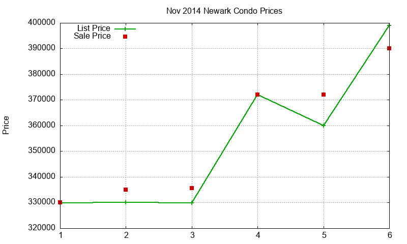 Newark Condos Just Sold 2014-11 Newark Condos Just Sold 2014-11