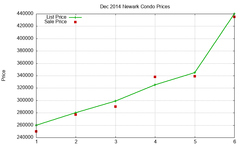 Newark Condos Just Sold 2014-12 Newark Condos Just Sold 2014-12