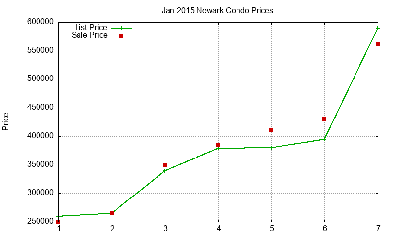 Newark Condos Just Sold 2015-01 Newark Condos Just Sold 2015-01