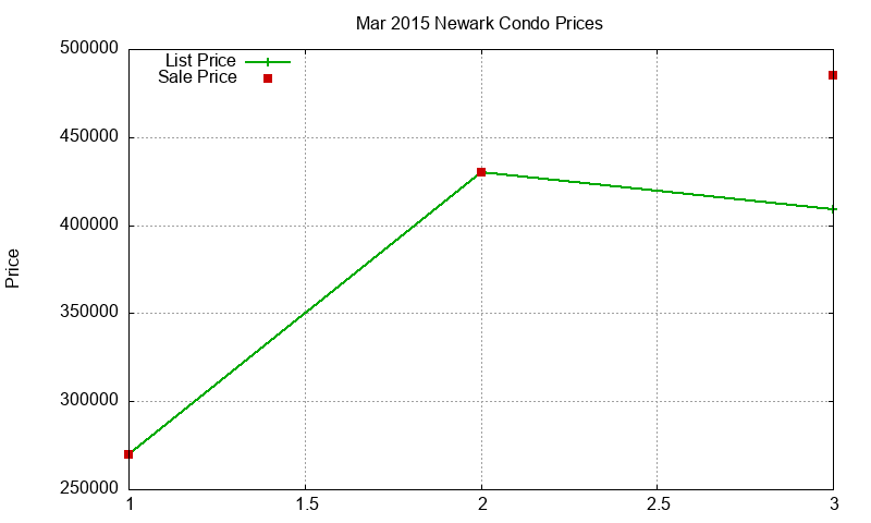 Newark Condos Just Sold 2015-03 Newark Condos Just Sold 2015-03
