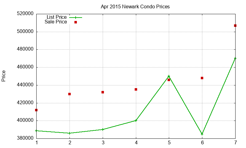 Newark Condos Just Sold 2015-04 Newark Condos Just Sold 2015-04