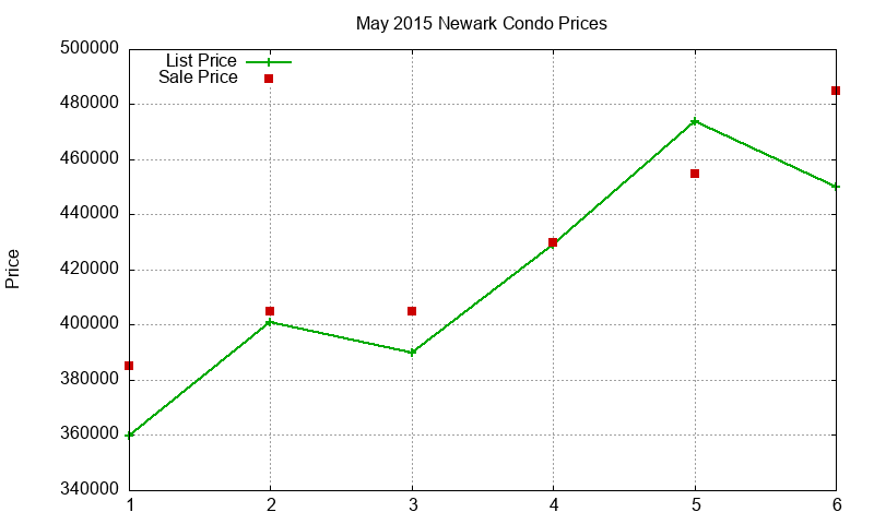 Newark Condos Just Sold 2015-05 Newark Condos Just Sold 2015-05