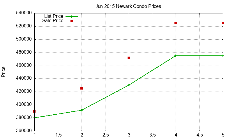Newark Condos Just Sold 2015-06 Newark Condos Just Sold 2015-06