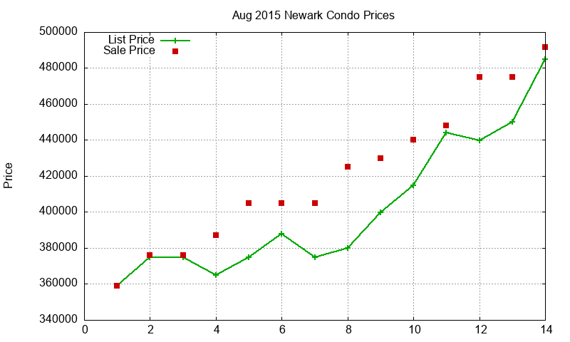 Newark Condos Just Sold 2015-08 Newark Condos Just Sold 2015-08