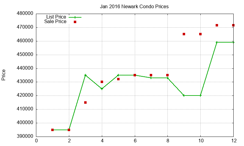 Newark Condos Just Sold 2016-01 Newark Condos Just Sold 2016-01