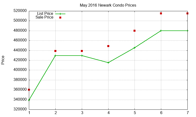 Newark Condos Just Sold 2016-05 Newark Condos Just Sold 2016-05