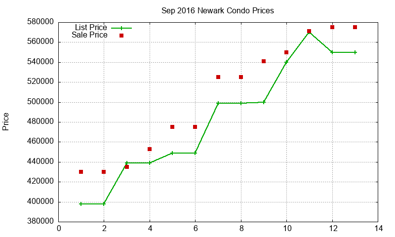 Newark Condos Just Sold 2016-09 Newark Condos Just Sold 2016-09