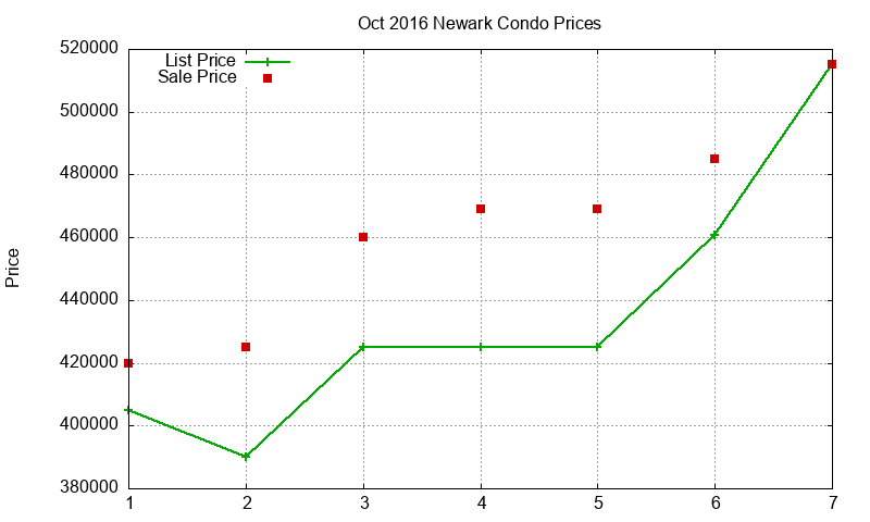Newark Condos Just Sold 2016-10 Newark Condos Just Sold 2016-10