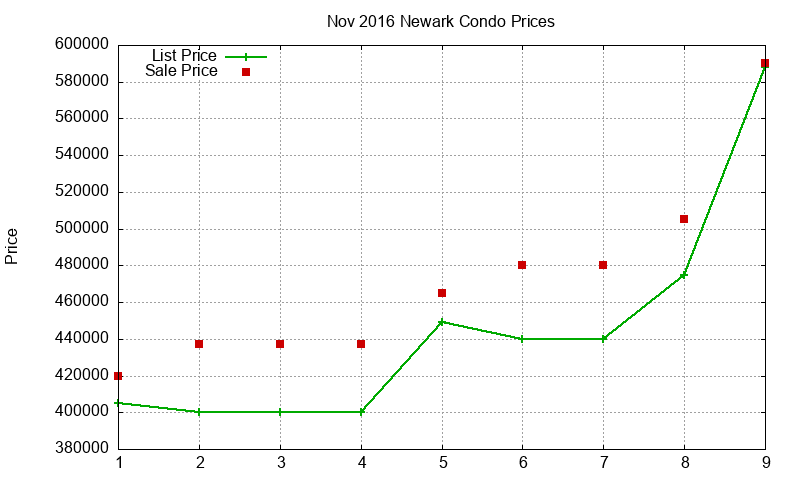 Newark Condos Just Sold 2016-11 Newark Condos Just Sold 2016-11