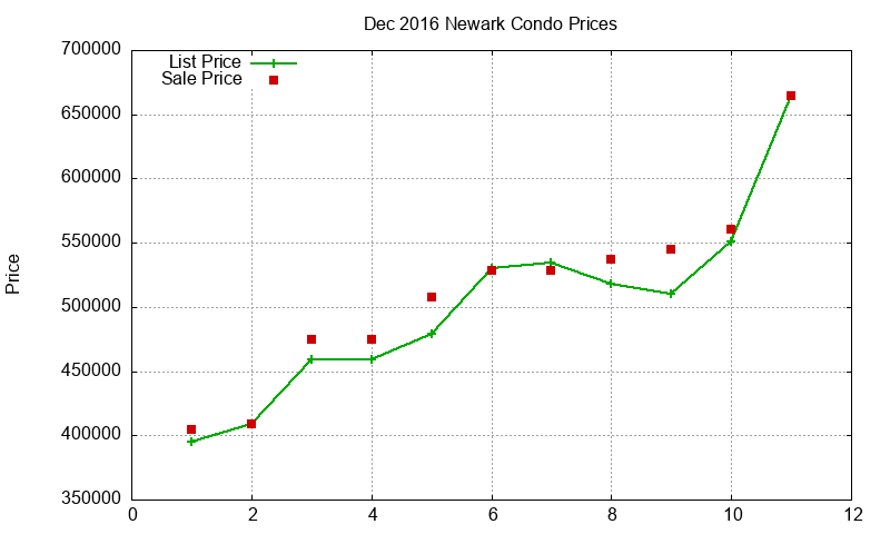 Newark Condos Just Sold 2016-12 Newark Condos Just Sold 2016-12