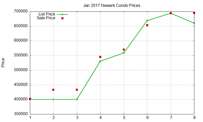 Newark Condos Just Sold 2017-01 Newark Condos Just Sold 2017-01