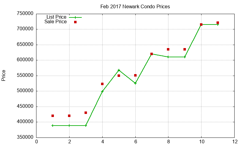 Newark Condos Just Sold 2017-02 Newark Condos Just Sold 2017-02