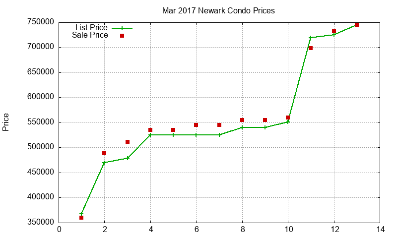 Newark Condos Just Sold 2017-03 Newark Condos Just Sold 2017-03
