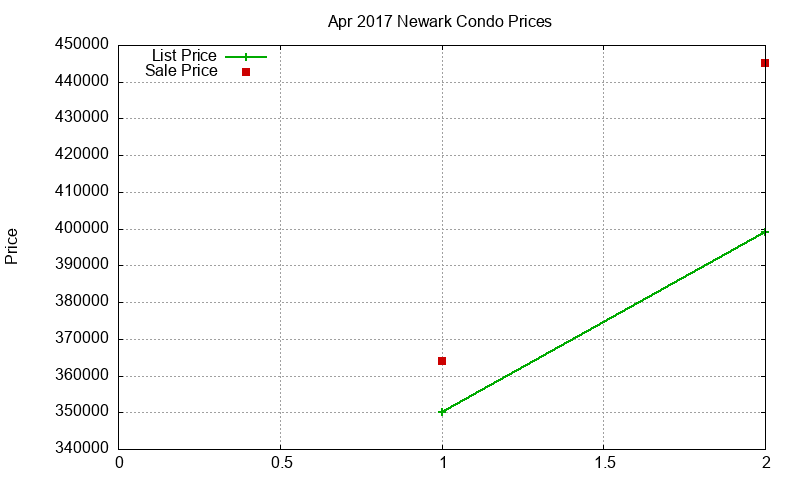 Newark Condos Just Sold 2017-04 Newark Condos Just Sold 2017-04