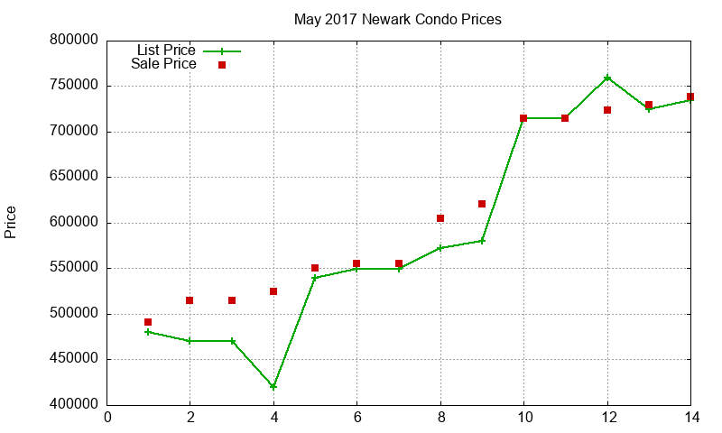 Newark Condos Just Sold 2017-05 Newark Condos Just Sold 2017-05