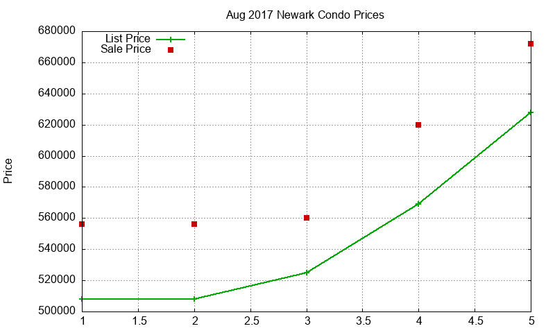 Newark Condos Just Sold 2017-08 Newark Condos Just Sold 2017-08