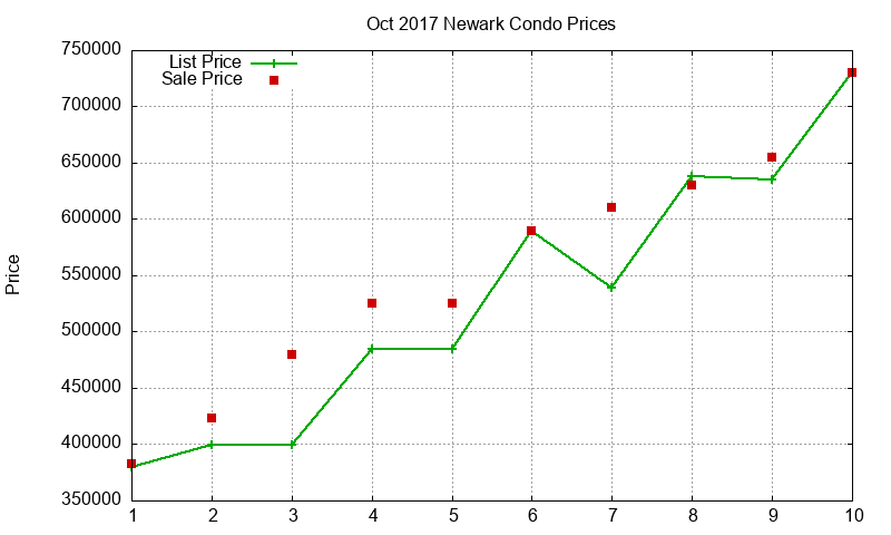 Newark Condos Just Sold 2017-10 Newark Condos Just Sold 2017-10
