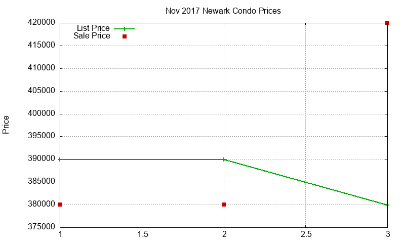 Newark Condos Just Sold 2017-11 Newark Condos Just Sold 2017-11