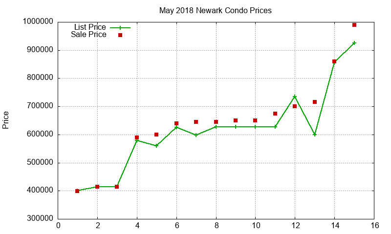Newark Condos Just Sold 2018-05 Newark Condos Just Sold 2018-05
