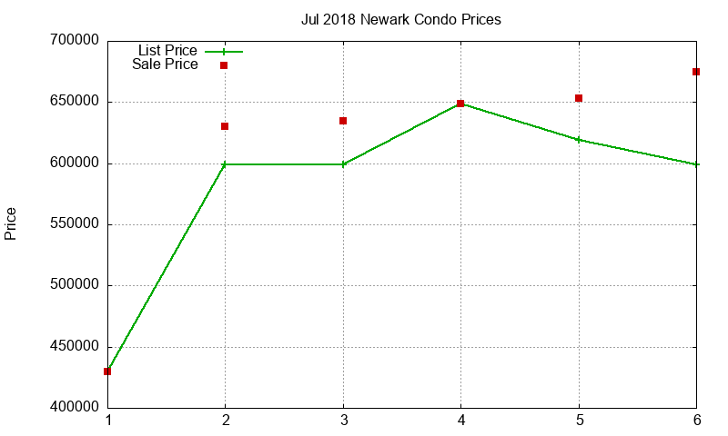 Newark Condos Just Sold 2018-07 Newark Condos Just Sold 2018-07